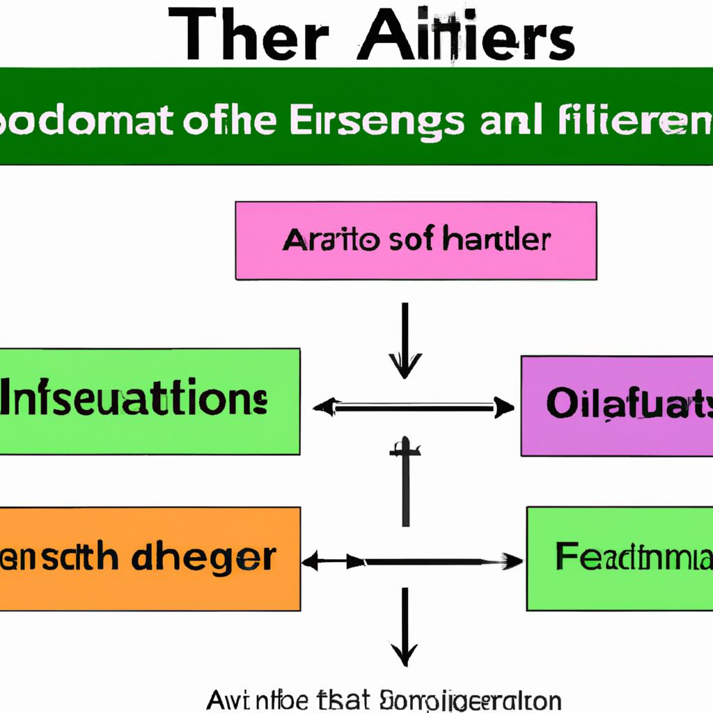 Factors Influencing the Division of Assets ‍Among Heirs